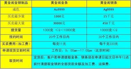 黄金阁 匠心铸造，尽显黄金珠宝的尊贵品质